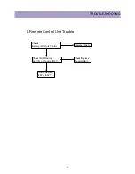 Preview for 14 page of Daewoo DTT-3250 Seroes Service Manual