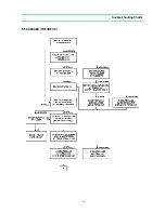 Preview for 20 page of Daewoo DTU-14 Service Manual