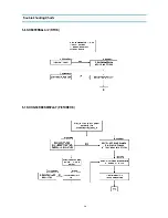 Preview for 21 page of Daewoo DTU-14 Service Manual