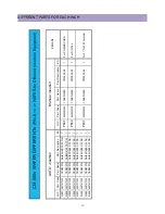 Preview for 39 page of Daewoo DTU-14XX AT Service Manual