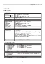 Предварительный просмотр 5 страницы Daewoo DTU-28A8FZP Service Manual