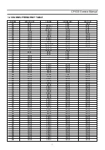 Preview for 7 page of Daewoo DTU-28A8FZP Service Manual