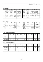 Предварительный просмотр 11 страницы Daewoo DTU-28A8FZP Service Manual