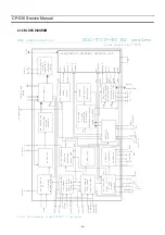 Preview for 16 page of Daewoo DTU-28A8FZP Service Manual