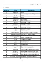 Предварительный просмотр 17 страницы Daewoo DTU-28A8FZP Service Manual