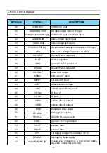 Предварительный просмотр 18 страницы Daewoo DTU-28A8FZP Service Manual