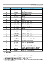 Preview for 19 page of Daewoo DTU-28A8FZP Service Manual