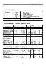 Предварительный просмотр 27 страницы Daewoo DTU-28A8FZP Service Manual