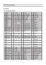 Preview for 28 page of Daewoo DTU-28A8FZP Service Manual