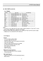 Предварительный просмотр 31 страницы Daewoo DTU-28A8FZP Service Manual