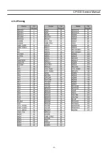 Preview for 33 page of Daewoo DTU-28A8FZP Service Manual