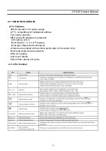 Предварительный просмотр 35 страницы Daewoo DTU-28A8FZP Service Manual