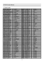 Preview for 48 page of Daewoo DTU-28A8FZP Service Manual