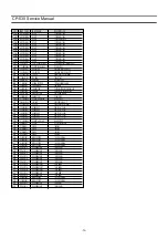 Предварительный просмотр 56 страницы Daewoo DTU-28A8FZP Service Manual