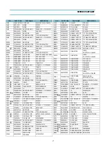 Preview for 18 page of Daewoo DTW - 2810F Service Manual