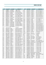 Preview for 22 page of Daewoo DTW - 2810F Service Manual