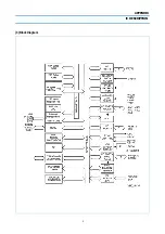 Preview for 30 page of Daewoo DTW - 2810F Service Manual