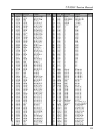 Preview for 49 page of Daewoo DTX-21B4 Service Manual