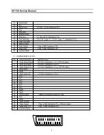 Предварительный просмотр 4 страницы Daewoo DUB-2850 Service Manual