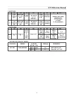 Preview for 9 page of Daewoo DUB-2850 Service Manual