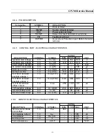 Preview for 31 page of Daewoo DUB-2850 Service Manual