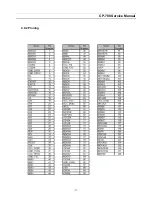 Preview for 37 page of Daewoo DUB-2850 Service Manual