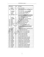 Preview for 20 page of Daewoo DV-2500H Service Manual