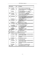 Preview for 25 page of Daewoo DV-2500H Service Manual