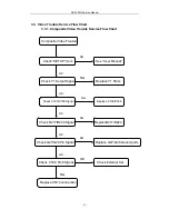 Preview for 37 page of Daewoo DV-2500H Service Manual