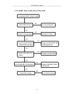 Preview for 38 page of Daewoo DV-2500H Service Manual