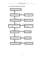 Preview for 39 page of Daewoo DV-2500H Service Manual