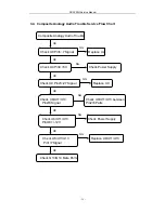 Preview for 40 page of Daewoo DV-2500H Service Manual