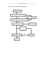 Preview for 41 page of Daewoo DV-2500H Service Manual