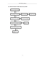 Preview for 42 page of Daewoo DV-2500H Service Manual