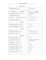 Preview for 50 page of Daewoo DV-2500H Service Manual