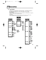 Preview for 30 page of Daewoo DV-500 Instruction Manual