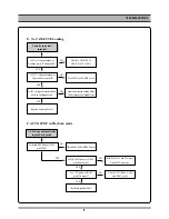 Preview for 10 page of Daewoo DV-6T812N Service Manual