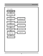 Preview for 14 page of Daewoo DV-6T812N Service Manual