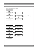 Preview for 15 page of Daewoo DV-6T812N Service Manual