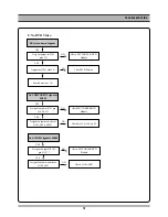 Preview for 16 page of Daewoo DV-6T812N Service Manual