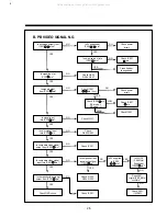 Preview for 29 page of Daewoo DV-F24N Service Manual