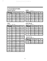 Preview for 53 page of Daewoo DV-F24N Service Manual