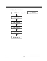 Preview for 24 page of Daewoo DV-F24S Service Manual