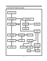 Preview for 25 page of Daewoo DV-F24S Service Manual