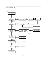 Preview for 26 page of Daewoo DV-F24S Service Manual