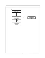 Preview for 27 page of Daewoo DV-F24S Service Manual