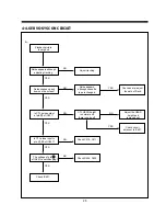 Preview for 28 page of Daewoo DV-F24S Service Manual