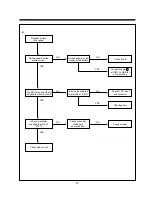 Preview for 29 page of Daewoo DV-F24S Service Manual