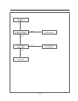 Preview for 30 page of Daewoo DV-F24S Service Manual