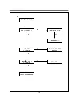 Preview for 31 page of Daewoo DV-F24S Service Manual